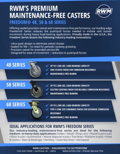 Descriptive poster for RWM's Premium Maintenance-Free Casters.