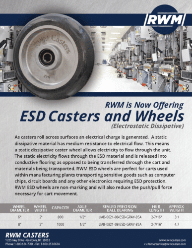 Promotional poster highlighting RWM's new offering of ESD Casters & Wheels.  