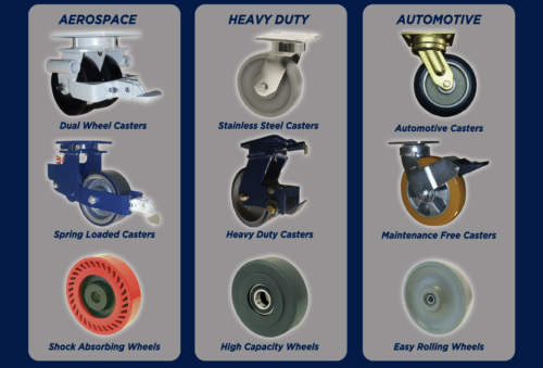 Poster highlighting the different types of wheel offerings at RWM. 