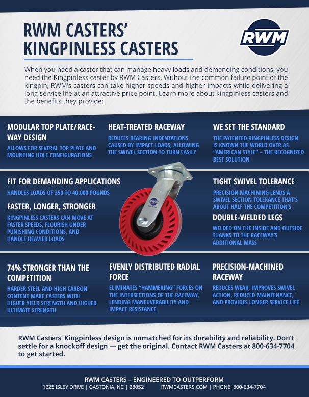 kingpinless caster