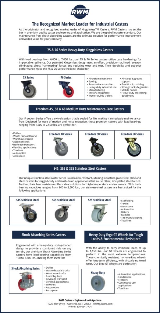 Industrial casters general infographic