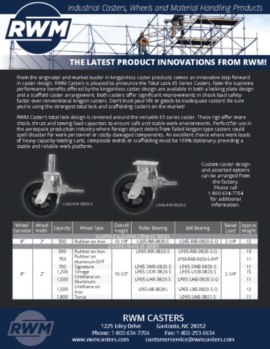 rwm testing equipment