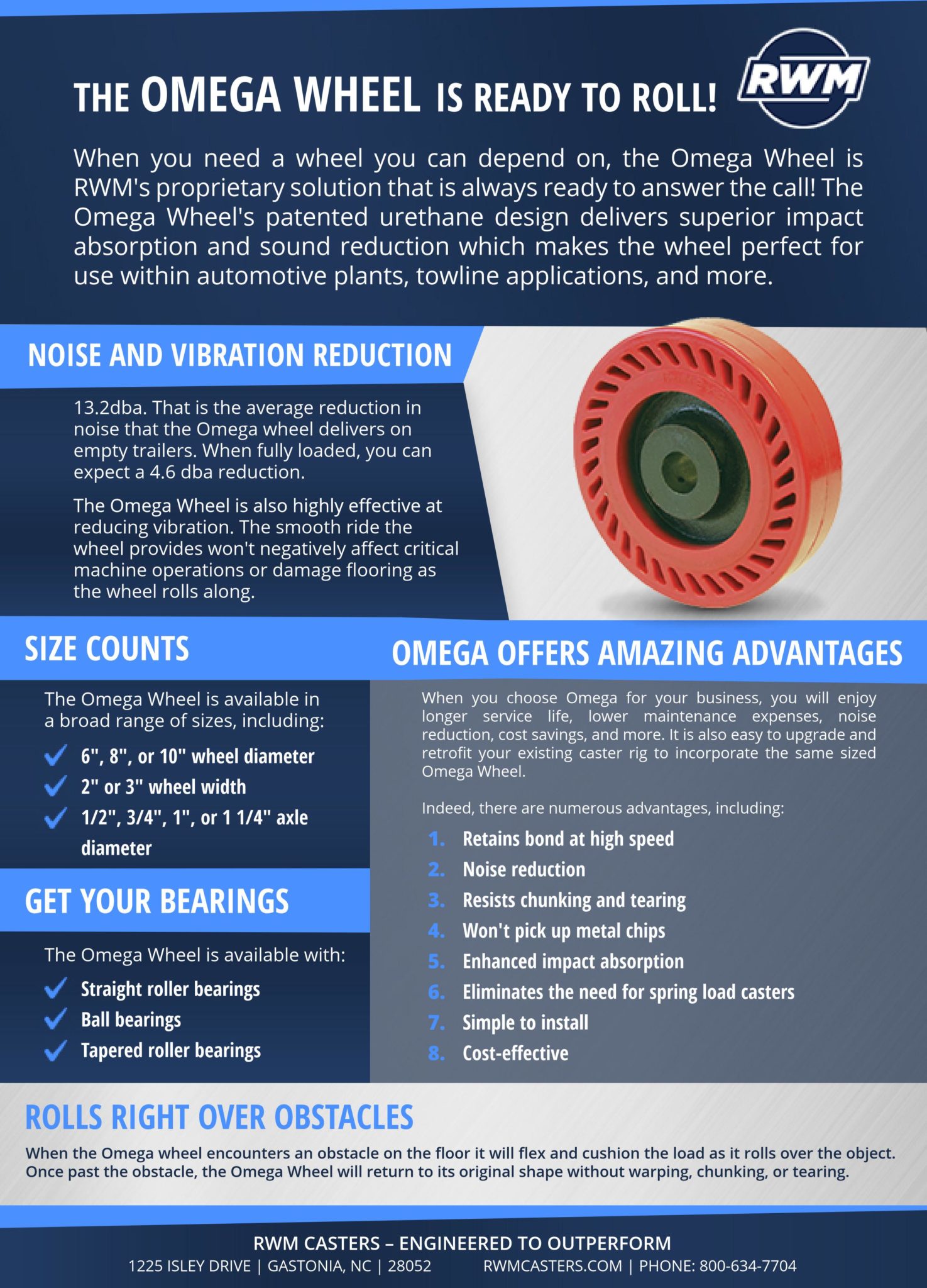 RWM Omega Wheel infographic