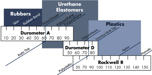 comparison chart