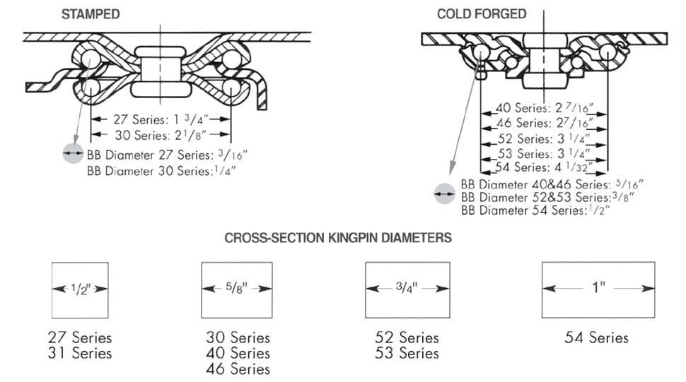kingpin swivel section dimensions and drawings