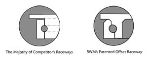 raceway diagram
