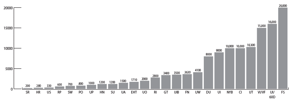 wheel capacity range by type