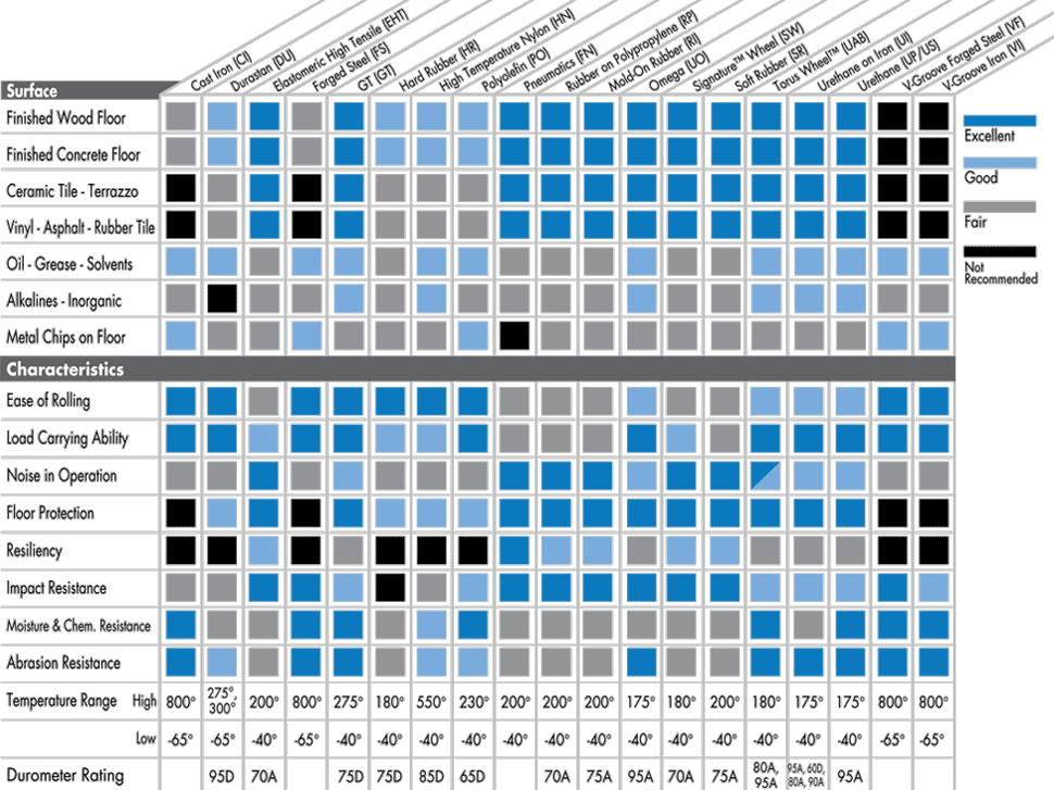 wheel selector chart