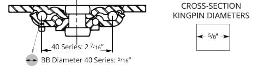 raceway wt cross section kingpin diameter